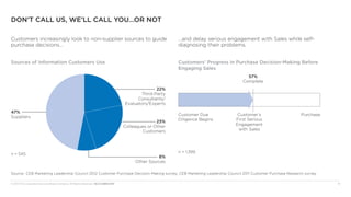 © 2013 The Corporate Executive Board Company. All Rights Reserved. MLC5230013SYN	 4
Sources of Information Customers Use Customers’ Progress in Purchase Decision-Making Before
Engaging Sales
Don’t Call Us, We’ll Call You…Or Not
47%
Suppliers
22%
Third-Party
Consultants/
Evaluators/Experts
23%
Colleagues or Other
Customers
8%
Other Sources
n = 545.
n = 1,399.
Customer Due
Diligence Begins
PurchaseCustomer’s
First Serious
Engagement
with Sales
57%
Complete
Source:	CEB Marketing Leadership Council 2012 Customer Purchase Decision-Making survey; CEB Marketing Leadership Council 2011 Customer Purchase Research survey.
Customers increasingly look to non-supplier sources to guide
purchase decisions…
…and delay serious engagement with Sales while self-
diagnosing their problems.
 