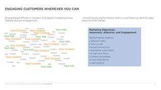© 2013 The Corporate Executive Board Company. All Rights Reserved. MLC5230013SYN	 5
Engaging Customers Wherever You Can
Broad-based efforts in content and digital marketing have
helped restore engagement…
…boosting key performance metrics and helping identify sales
opportunities earlier.
Marketing Objectives:
Awareness, Attention, and Engagement
Performance metrics
■■ Website Traffic
■■ Time on site
■■ Social connections
■■ Newsletter subscribers
■■ E-mail click-thrus
■■ Content downloads
■■ Event attendance
■■ Lead pipeline
Content
Content
Content
Content
Content
Content
Content
Ads
Ads
Ads
Ads
Ads
Ads
Ads
Ads
Ads
Ads
Ads
Ads
Content
Content
Content
Content
Content
Content
Content
Content
Content
Content
Content
Content
Content
Content
Content
Content
Content
Content
Content
Content
Content
Content
Content
Content
Content
Content
Content
Content
Your ContentYour Content
Your Content
Your Content
Your Content
Your Content
Your Content
Your Content
Your Content
Your Content
Your Content
Your Content
Your AdsYour Ads
Your Ads
Your Ads
Your Ads
Your Ads
Your Ads
Your Ads
 