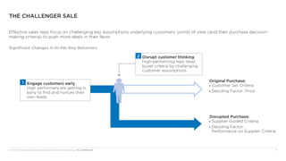 © 2013 The Corporate Executive Board Company. All Rights Reserved. MLC5230013SYN	 7
Significant Changes in Hi-Per Rep Behaviors
The Challenger Sale
Effective sales reps focus on challenging key assumptions underlying customers’ points of view (and their purchase decision-
making criteria) to push more deals in their favor.
Original Purchase:
■■ Customer Set Criteria
■■ Deciding Factor: Price
Disrupted Purchase:
■■ Supplier Guided Criteria
■■ Deciding Factor:
Performance on Supplier Criteria
Disrupt customer thinking
High-performing reps reset
buyer criteria by challenging
customer assumptions.
2
1 Engage customers early
High performers are getting in
early to find and nurture their
own leads.
 