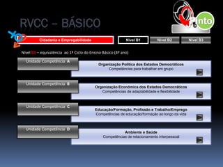RVCC – BÁSICO
          Cidadania e Empregabilidade                      Nível B1         Nível B2          Nível B3


Nível B1 – equivalência ao 1º Ciclo do Ensino Básico (4º ano)

  Unidade Competência A
                                           Organização Política dos Estados Democráticos
                                                Competências para trabalhar em grupo



  Unidade Competência B
                                          Organização Económica dos Estados Democráticos
                                             Competências de adaptabilidade e flexibilidade



  Unidade Competência C
                                         Educação/Formação, Profissão e Trabalho/Emprego
                                         Competências de educação/formação ao longo da vida



  Unidade Competência D
                                                         Ambiente e Saúde
                                              Competências de relacionamento interpessoal
 