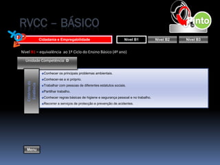 RVCC – BÁSICO
                  Cidadania e Empregabilidade                           Nível B1            Nível B2   Nível B3


Nível B1 – equivalência ao 1º Ciclo do Ensino Básico (4º ano)

  Unidade Competência D

                   ■Conhecer os principais problemas ambientais.
                   ■Conhecer-se a si próprio.
   Critérios de
    Evidência




                   ■Trabalhar com pessoas de diferentes estatutos sociais.
                   ■Partilhar trabalho.
                   ■Conhecer regras básicas de higiene e segurança pessoal e no trabalho.
                   ■Recorrer a serviços de protecção e prevenção de acidentes.




   Menu
 