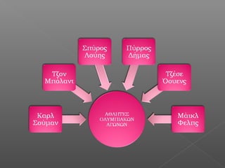 Ceb1ceb8cebbceb7cf84ceb9cf83cebccebfcf83 cebaceb1ceb9-cebfcebbcf85cebccf80ceb9ceb1cebacebfceb9-ceb1ceb3cf89cebdceb5cf83 cebfceb9-cebf