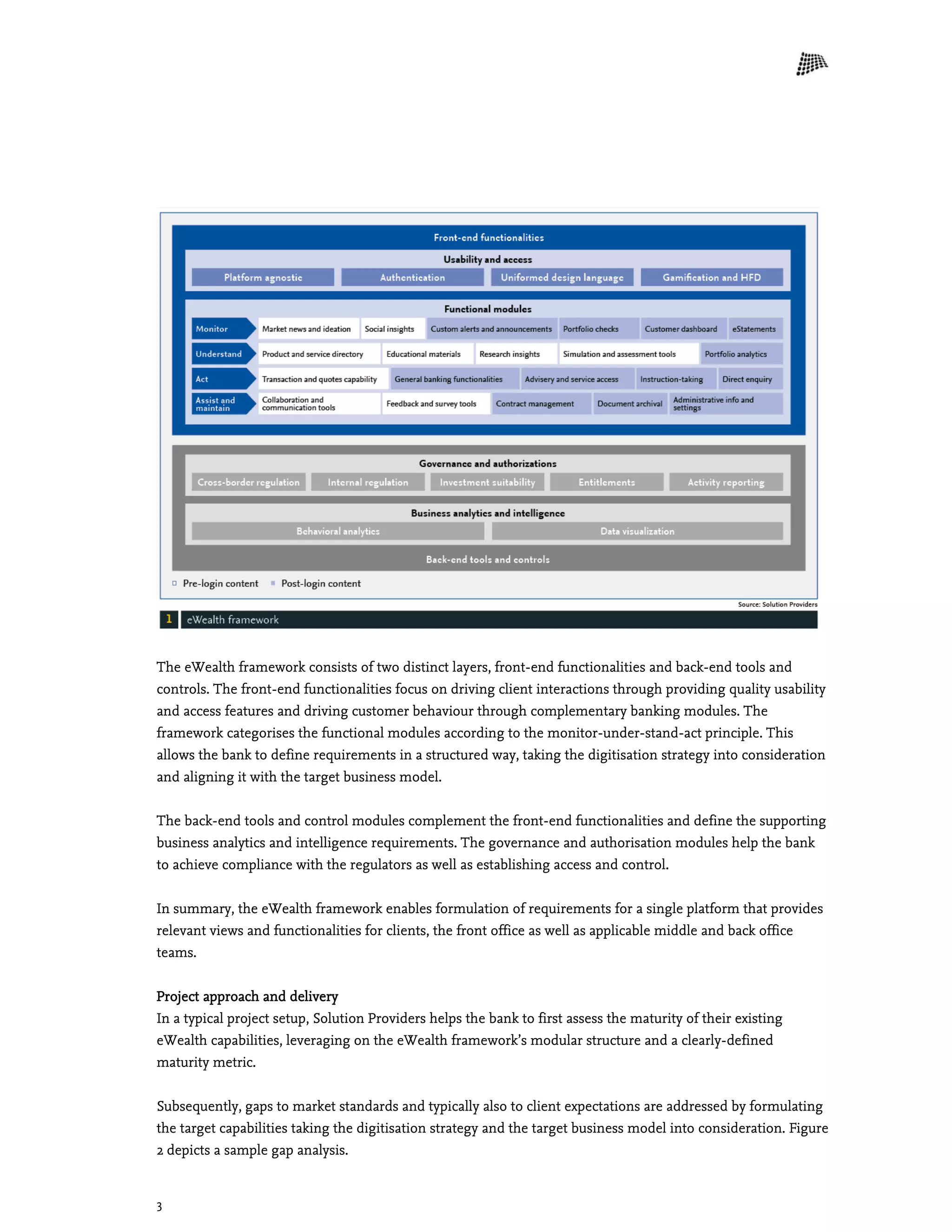 3
The eWealth framework consists of two distinct layers, front-end functionalities and back-end tools and
controls. The front-end functionalities focus on driving client interactions through providing quality usability
and access features and driving customer behaviour through complementary banking modules. The
framework categorises the functional modules according to the monitor-under-stand-act principle. This
allows the bank to define requirements in a structured way, taking the digitisation strategy into consideration
and aligning it with the target business model.
The back-end tools and control modules complement the front-end functionalities and define the supporting
business analytics and intelligence requirements. The governance and authorisation modules help the bank
to achieve compliance with the regulators as well as establishing access and control.
In summary, the eWealth framework enables formulation of requirements for a single platform that provides
relevant views and functionalities for clients, the front office as well as applicable middle and back office
teams.
Project approach and delivery
In a typical project setup, Solution Providers helps the bank to first assess the maturity of their existing
eWealth capabilities, leveraging on the eWealth framework’s modular structure and a clearly-defined
maturity metric.
Subsequently, gaps to market standards and typically also to client expectations are addressed by formulating
the target capabilities taking the digitisation strategy and the target business model into consideration. Figure
2 depicts a sample gap analysis.
 