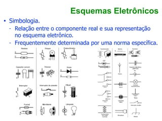 Esquemas Eletrônicos
• Simbologia.
- Relação entre o componente real e sua representação
no esquema eletrônico.
- Frequentemente determinada por uma norma específica.
 
