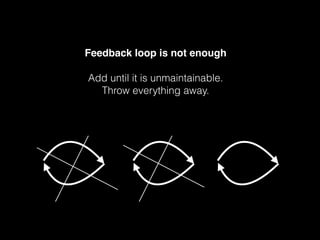 Feedback loop is not enough! 
! 
Add until it is unmaintainable. 
Throw everything away. 
 