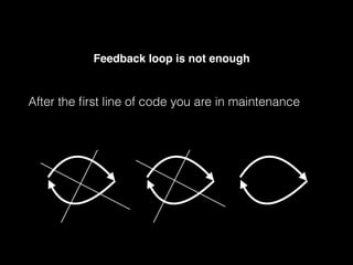 Feedback loop is not enough! 
! 
! 
After the first line of code you are in maintenance 
 