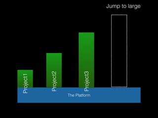 The Platform 
Jump to large 
Project1 
Project2 
Project3 
 