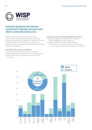 16 Greentech Atlantis Special Economic Zone
Industrial symbiosis links Atlantis
companies to identify and share each
other’s underutilised resources
WISP is a free facilitation service that enables the
implementation of Industrial Symbiosis by connecting
companies so that they can identify and realise the business
opportunities from using each other’s underutilised
resources (materials, energy, water, infrastructure and assets,
logistics and expertise).
The Atlantis SEZ commissioned WISP to:
improve resource efficiency within its boundaries
identify opportunities for green enterprise development
demonstrate regional development using Industrial
Symbiosis
Using its recruitment methodology WISP was able to:
Identify 77 potential companies from 13 sectors,
including SMMEs and large companies
Register 46 (60%) of those as WISP members
29 companies recruited via site visits and meetings
17 were signed up via business opportunity workshops
•
•
•
•
•
/
/
 