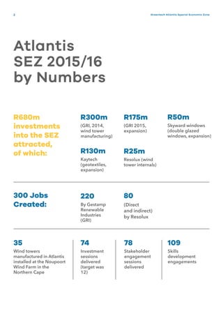 2 Greentech Atlantis Special Economic Zone
Atlantis
SEZ 2015/16
by Numbers
R50m
Skyward windows
(double glazed
windows, expansion)
R300m
(GRI, 2014,
wind tower
manufacturing)
220
By Gestamp
Renewable
Industries
(GRI)
R680m
investments
into the SEZ
attracted,
of which:
300 Jobs
Created:
35
Wind towers
manufactured in Atlantis
installed at the Noupoort
Wind Farm in the
Northern Cape
74
Investment
sessions
delivered
(target was
12)
78
Stakeholder
engagement
sessions
delivered
109
Skills
development
engagements
R130m
Kaytech
(geotextiles,
expansion)
R175m
(GRI 2015,
expansion)
80
(Direct
and indirect)
by Resolux
R25m
Resolux (wind
tower internals)
 