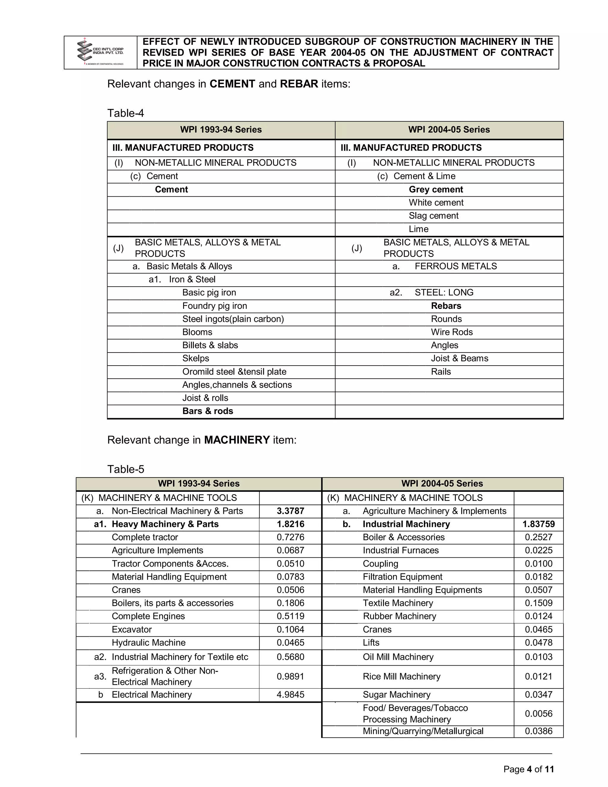 Wholesale Price Index Vs New Age Construction Industry PDF