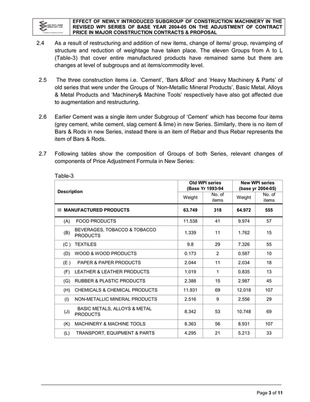 Wholesale Price Index Vs New Age Construction Industry PDF
