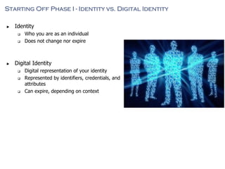 Starting Off Phase I - Identity vs. Digital Identity
► Identity
 Who you are as an individual
 Does not change nor expire
► Digital Identity
 Digital representation of your identity
 Represented by identifiers, credentials, and
attributes
 Can expire, depending on context
1
 