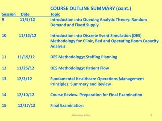 Alexander Kolker 11
COURSE OUTLINE SUMMARY (cont.)
Session Date Topic
9 11/5/12 Introduction into Queuing Analytic Theory: Random
Demand and Fixed Supply
10 11/12/12 Introduction into Discrete Event Simulation (DES)
Methodology for Clinic, Bed and Operating Room Capacity
Analysis
11 11/19/12 DES Methodology: Staffing Planning
12 11/26/12 DES Methodology: Patient Flow
13 12/3/12 Fundamental Healthcare Operations Management
Principles: Summary and Review
14 12/10/12 Course Review. Preparation for Final Examination
15 12/17/12 Final Examination
 