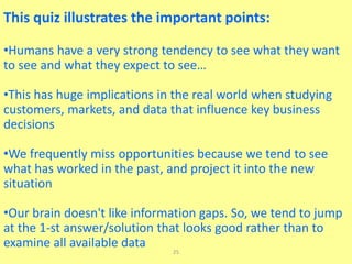 25
This quiz illustrates the important points:
•Humans have a very strong tendency to see what they want
to see and what they expect to see…
•This has huge implications in the real world when studying
customers, markets, and data that influence key business
decisions
•We frequently miss opportunities because we tend to see
what has worked in the past, and project it into the new
situation
•Our brain doesn't like information gaps. So, we tend to jump
at the 1-st answer/solution that looks good rather than to
examine all available data
 