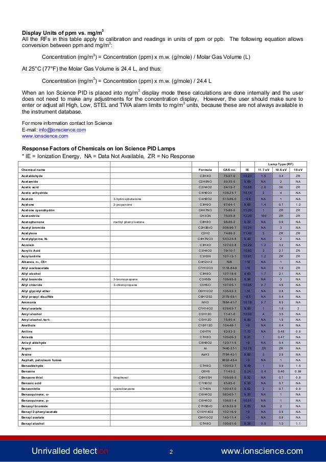 Ion Science PID Response Factors UK V1.5