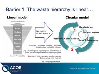 A Circular Economy: A resource recovery industry perspective | PPT
