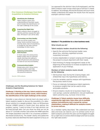 18	 Talent Analytics Quarterly © 2017 Gartner, Inc. and/or its affiliates. All rights reserved.
Challenges and the Resulting Solutions for Talent
Analytics Organizations
Challenge 1: Starting at the top, talent analytics teams
often don’t understand business needs, which hinders
the identification of the right challenge at the outset.
Consider a case where an internal client sits down with a
talent analytics leader to discuss the possibility of a data-
driven solution to a people problem. Here, an HR Business
Partner (HRBP) based in South East Asia defines the
problem, saying, “I want to know if our high attrition can
be fixed through data. Can you show me what we can do
about it?” Consider another case where the HRBP specifies
the target population and links it to a business problem—
decreased productivity. The leader clearly articulated the
business need and identified the talent segment to focus on
(as opposed to the attrition rate of all employees), and the
talent analytics team knows what type of attrition it needs
to address. Accordingly, HR and the business will much more
readily understand and adopt the results from the second
example’s attrition model.
Solution 1: Tie prediction to a clear business need.
What should you do?
Talent analytics leaders should do the following:
•	 Specify the outcome the business leader cares
about (e.g., voluntary, regretted turnover,
involuntary turnover).
•	 Involve stakeholders in project scoping and throughout
the project to ensure alignment with their needs.
•	 Start thinking of change management needs at the
beginning of the process to increase acceptance and
application of your findings.
Members of talent analytics teams should
do the following:
•	 Get business input during the scoping stages, and
embed that input into hypotheses and metrics.
•	 Link the variables used for analysis with hypotheses
the business wants to test.
•	 Focus on relatively homogeneous talent segments
to produce insights that can be used to drive
actionable solutions.
•	 Ensure analytics results tie to business impact (e.g.,
cost savings, customer satisfaction), not just traditional
talent outcomes (e.g., turnover, time to hire).
Challenge 2: Talent analytics teams have difficulty
acquiring the right data. Data often sits in multiple
systems and platforms and is owned by various
stakeholders, making it difficult for analytics teams
to access and use.
As a member rightly described, “We understand we have
data and know we need to use it to achieve some of our
talent analytics priorities this year, but the biggest struggle
for us right now is to know where to begin and how to access
the right data assets.”
Talent Analytics
Leader
HRBP Southeast
Asia
Our high-performing frontline retail
staff in Singapore are leaving us
earlier than in the past, causing branch
productivity to go down. How can we
solve this through data?
Ideal Project
Starting
Point
Source: CEB analysis.
Five Common Challenges from Data
Acquisition to Solution Delivery
Talent analytics teams lack
understanding of business needs,
which hinders the identification of
the right challenge at the outset.
Identifying the Challenge
1
Data can be low quality and
messy. Some common issues are
missing values, lack of consistency,
or purges by one team without
knowledge of other teams.
Overcoming Low Data Quality3
Talent analytics teams struggle to
identify and then acquire the right
data. HR doesn’t own all the data.
Acquiring the Right Data
2
Balancing Actionability
with Precision
In most cases, line and business
leaders prefer easy-to-interpret
results, and they are willing to
trade off precision and specificity
for ease-of-use and actionability.
4
Models alone don’t drive action;
business leaders need help
translating predictive analytics
into practical solutions.
Communicating Insights5
 