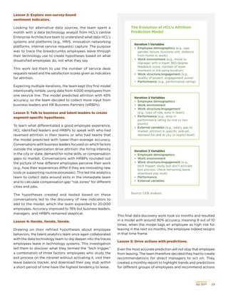 Q2 2017	 23
Lesson 2: Explore non-survey-based
sentiment indicators.
Looking for alternative data sources, the team spent a
month with a data technology analyst from HCL’s central
Enterprise Architecture team to understand what data HCL’s
systems and platforms (e.g., HRIS, innovation networking
platforms, internal service requests) capture. The purpose
was to trace the breadcrumbs employees leave through
their technology use to create hypotheses based on what
dissatisfied employees do, not what they say.
This work led them to use the number of service desk
requests raised and the satisfaction scores given as indicators
for attrition.
Expecting multiple iterations, the team kept this first model
intentionally nimble, using data from 4,000 employees from
one service line. The model predicted attrition with 45%
accuracy, so the team decided to collect more input from
business leaders and HR Business Partners (HRBPs).
Lesson 3: Talk to business and talent leaders to create
segment-specific hypotheses.
To learn what differentiated a good employee experience,
HCL identified leaders and HRBPs to speak with who had
reversed attrition in their teams or who had teams that
the model predicted with lower-than-average accuracy.
Conversations with business leaders focused on which factors
outside the organization drive attrition: the hiring intensity
in the city or state, demand for niche skills, or compensation
gaps to market. Conversations with HRBPs rounded out
the picture of how different employees perceive their work
(e.g., how their experiences differ if they are innovating new
tools or supporting routine processes). This led the analytics
team to collect data around exits in the immediate team
and to calculate compensation gap “risk zones” for different
cities and jobs.
The hypotheses created and tested based on these
conversations led to the discovery of new indicators to
add to the model, which the team expanded to 20,000
employees. Accuracy improved to 76% but business leaders,
managers, and HRBPs remained skeptical.
Lesson 4: Iterate, iterate, iterate.
Drawing on their refined hypotheses about employee
behaviors, the talent analytics team once again collaborated
with the data technology team to dig deeper into the traces
employees leave in technology systems. This investigation
led them to discover what they termed the “tech trigger,”
a combination of three factors: employees who study the
exit process on the intranet without activating it, visit their
leave balance tracker, and download their pay stub within
a short period of time have the highest tendency to leave.
The Evolution of HCL’s Attrition
Prediction Model
Source: CEB analysis.
Iteration 1 Variables
•	 Employee demographics (e.g., age,
gender, tenure, business unit, distance
from home to work)
•	 Work environment (e.g., move to
manager with a lower 360-degree
feedback score, number of team
members in the same location)
•	 Work structure/engagement (e.g.,
quality of project, engagement score)
•	Performance (e.g., performance rating)
Iteration 2 Variables
•	 Employee demographics
•	 Work environment
•	 Work structure/engagement
(e.g., type of role, exits in team)
•	Performance (e.g., drop in
performance rating by one or two
points)
•	 External variables (e.g., salary gap to
market, attrition in specific skill set,
demand for skill at city or region level)
Iteration 3 Variables
•	 Employee demographics
•	 Work environment
•	 Work structure/engagement (e.g.,
tech trigger: study but don’t activate
exit process, check remaining leave,
download pay stub)
•	Performance
•	 External variables
This final data discovery work took six months and resulted
in a model with around 90% accuracy, meaning 9 out of 10
times, when the model tags an employee as high risk for
leaving in the next six months, the employee indeed resigns
in that time frame.
Lesson 5: Drive actions with predictions.
Even the most accurate prediction will not stop that employee
from leaving. The team therefore decided they had to create
recommendations for direct managers to act on. They
created a monthly report to highlight trends and predictions
for different groups of employees and recommend actions
 
