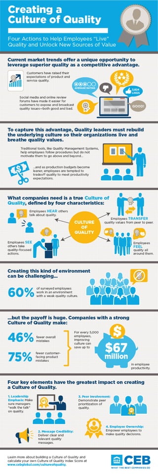 CEB Culture of Quallity Infographic