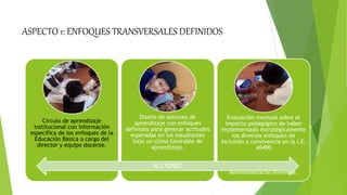 Circulo de aprendizaje
institucional con información
específica de los enfoques de la
Educación Básica a cargo del
director y equipo docente.
Diseño de sesiones de
aprendizaje con enfoques
definidos para generar actitudes
esperadas en los estudiantes
bajo un clima favorable de
aprendizaje.
Evaluación mensual sobre el
impacto pedagógico de haber
implementado estratégicamente
los diversos enfoques de
inclusión y convivencia en la I.E.
40490
Retroalimentación bimensual.
ASPECTO 1: ENFOQUES TRANSVERSALES DEFINIDOS
ACCIONES
 