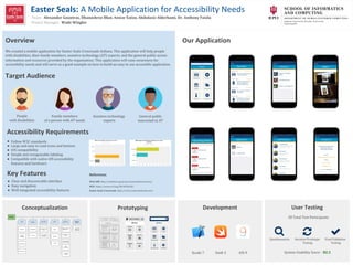 We created a mobile application for Easter Seals Crossroads Indiana. This application will help people
with disabilities, their family members, assistive technology (AT) experts, and the general public access
information and resources provided by the organization. This application will raise awareness for
accessibility needs and will serve as a good example on how to build an easy to use accessible application.
People
with disabilities
Family members
of a person with AT needs
Assistive technology
experts
General public
interested in AT
30 Total Test Participants
System Usability Score : 82.3Xcode 7 iOS 9Swift 2
Iterative Prototype
Testing
Final Validation
Testing
Questionnaires
Web AIM: http://webaim.org/projects/practitionersurvey/
W3C: https://www.w3.org/TR/WCAG20/
Easter Seals Crossroads: http://www.eastersealstech.com/
References
● Follow W3C standards
● Large and easy to read icons and buttons
● iOS compatibility
● Simple and recognizable labeling
● Compatible with native iOS accessibility
features and hardware
Team: Alexander Gountras, Dhanashree Bhat, Anwar Eaton, Abdulaziz Alderhami, Dr. Anthony Faiola
Project Manager: Wade Wingler
● Clear and discoverable interface
● Easy navigation
● Well integrated accessibility features
Key Features
 
