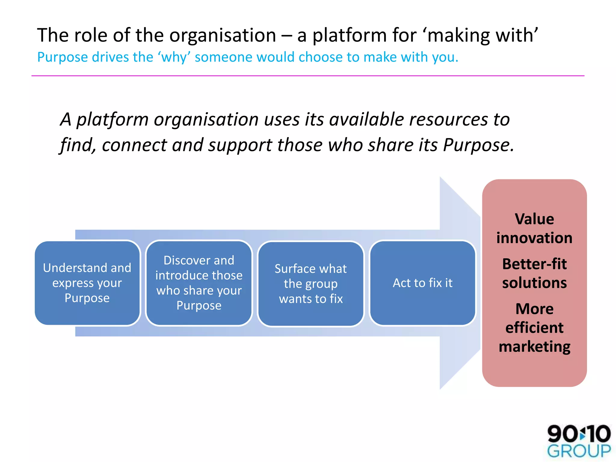 The role of the organisation – a platform for ‘making with’
Purpose drives the ‘why’ someone would choose to make with you.



   A platform organisation uses its available resources to
   find, connect and support those who share its Purpose.


                                                                        Value
                                                                     innovation
                   Discover and                                      Better-fit
Understand and                     Surface what
                 introduce those
 express your
                 who share your      the group       Act to fix it   solutions
   Purpose                          wants to fix
                     Purpose                                          More
                                                                     efficient
                                                                     marketing
 