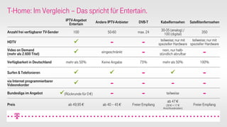 CeBIT 2008 PK Präsentation DTAG