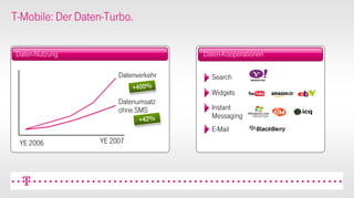 CeBIT 2008 PK Präsentation DTAG