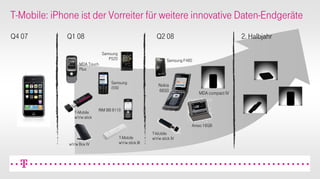 CeBIT 2008 PK Präsentation DTAG
