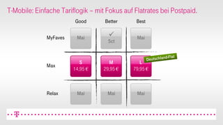 CeBIT 2008 PK Präsentation DTAG