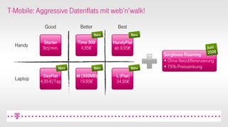 CeBIT 2008 PK Präsentation DTAG