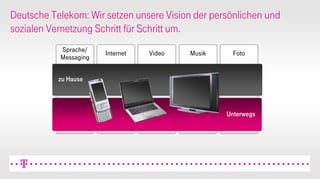 CeBIT 2008 PK Präsentation DTAG