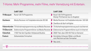 CeBIT 2008 PK Präsentation DTAG