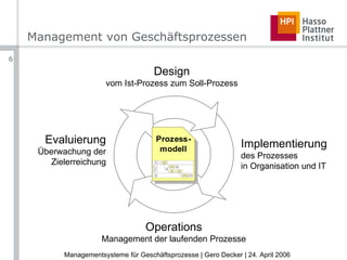 Management von Geschäftsprozessen Design vom Ist-Prozess zum Soll-Prozess Operations Management der laufenden Prozesse Implementierung des Prozesses  in Organisation und IT Evaluierung Überwachung der Zielerreichung 