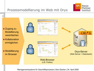 Prozessmodellierung im Web mit Oryx Web-Browser (z.B. Firefox) Oryx-Server (Web Server + Datenbank) Zugang zu   Modellierung    vereinfachen Kollaboration    ermöglichen Modellierung    im Browser 