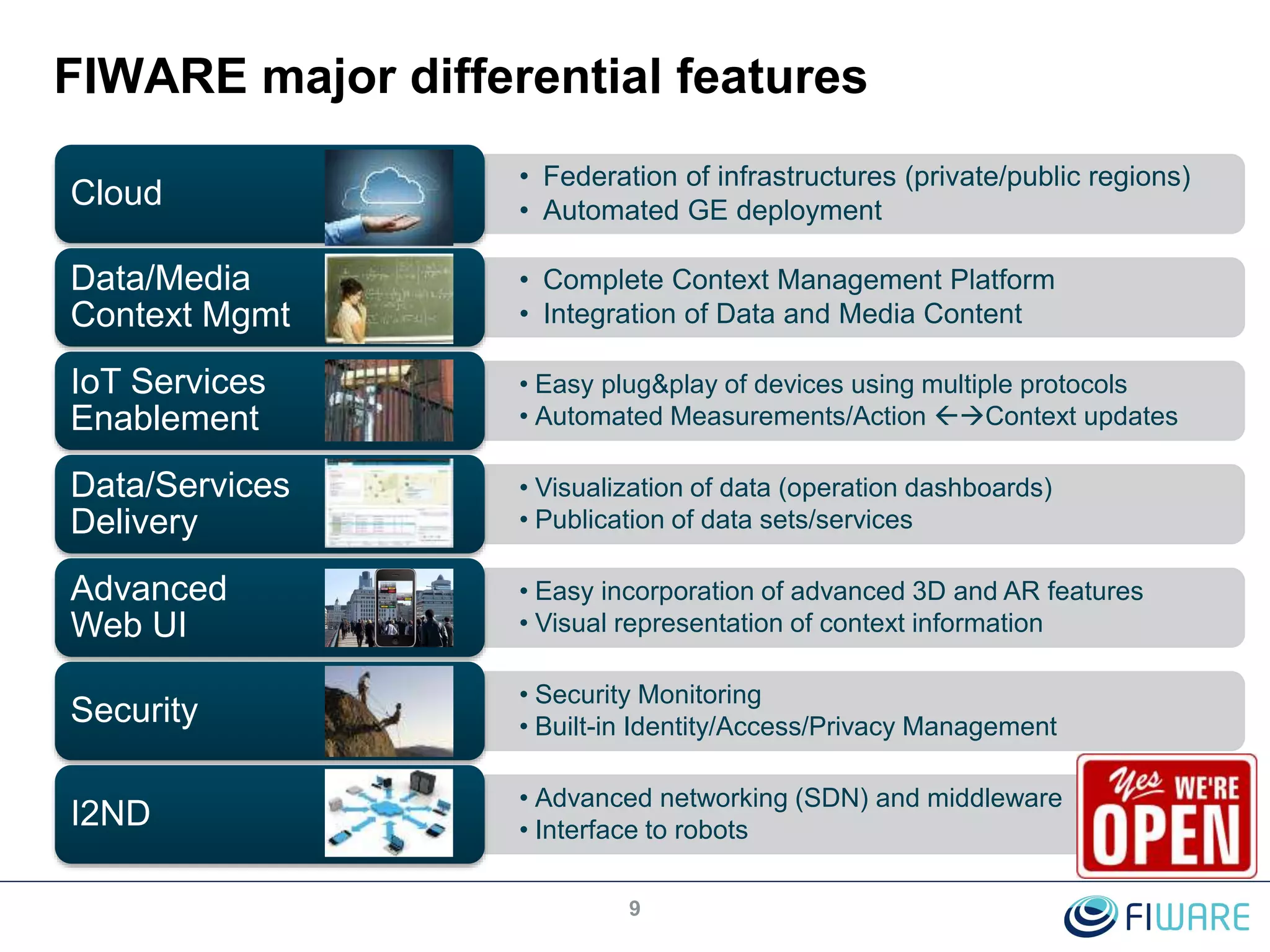 FIWARE major differential features
9
• Federation of infrastructures (private/public regions)
• Automated GE deployment
Cloud
• Complete Context Management Platform
• Integration of Data and Media Content
Data/Media
Context Mgmt
• Easy plug&play of devices using multiple protocols
• Automated Measurements/Action Context updates
IoT Services
Enablement
• Visualization of data (operation dashboards)
• Publication of data sets/services
Data/Services
Delivery
• Easy incorporation of advanced 3D and AR features
• Visual representation of context information
Advanced
Web UI
• Security Monitoring
• Built-in Identity/Access/Privacy Management
Security
• Advanced networking (SDN) and middleware
• Interface to robots
I2ND
 