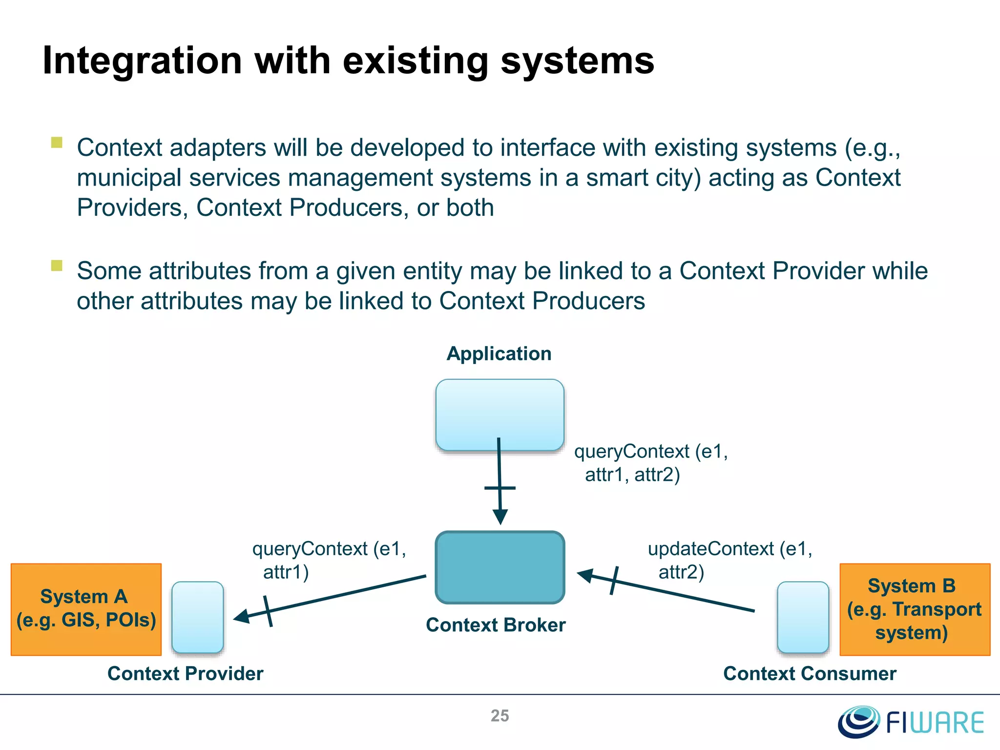 Integration with existing systems
 Context adapters will be developed to interface with existing systems (e.g.,
municipal services management systems in a smart city) acting as Context
Providers, Context Producers, or both
 Some attributes from a given entity may be linked to a Context Provider while
other attributes may be linked to Context Producers
25
queryContext (e1,
attr1, attr2)
Context Provider
queryContext (e1,
attr1)
Context Consumer
updateContext (e1,
attr2)
Application
Context Broker
System B
(e.g. Transport
system)
System A
(e.g. GIS, POIs)
 
