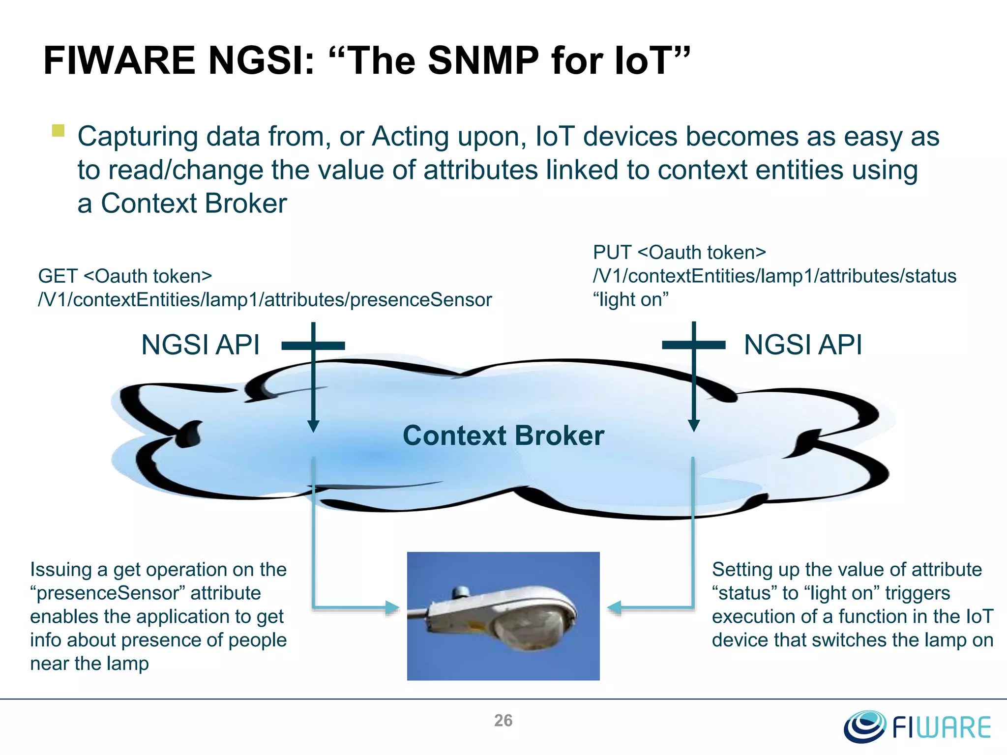 FIWARE NGSI: “The SNMP for IoT”
 Capturing data from, or Acting upon, IoT devices becomes as easy as
to read/change the value of attributes linked to context entities using
a Context Broker
26
Context Broker
NGSI APINGSI API
GET <Oauth token>
/V1/contextEntities/lamp1/attributes/presenceSensor
PUT <Oauth token>
/V1/contextEntities/lamp1/attributes/status
“light on”
Setting up the value of attribute
“status” to “light on” triggers
execution of a function in the IoT
device that switches the lamp on
Issuing a get operation on the
“presenceSensor” attribute
enables the application to get
info about presence of people
near the lamp
 