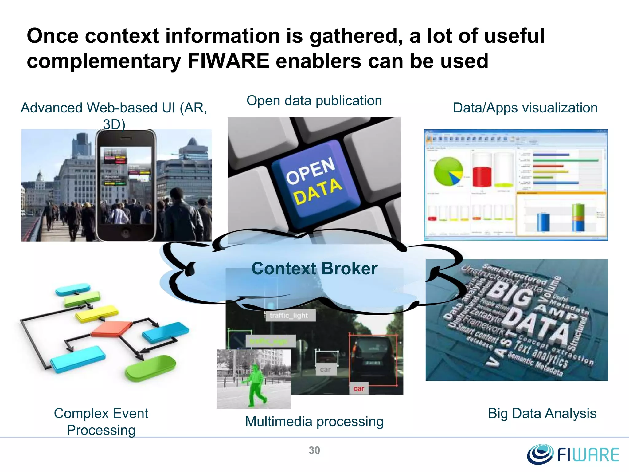 Open data publication
Once context information is gathered, a lot of useful
complementary FIWARE enablers can be used
30
Context Broker
Advanced Web-based UI (AR,
3D)
Data/Apps visualization
Big Data AnalysisComplex Event
Processing
Multimedia processing
 