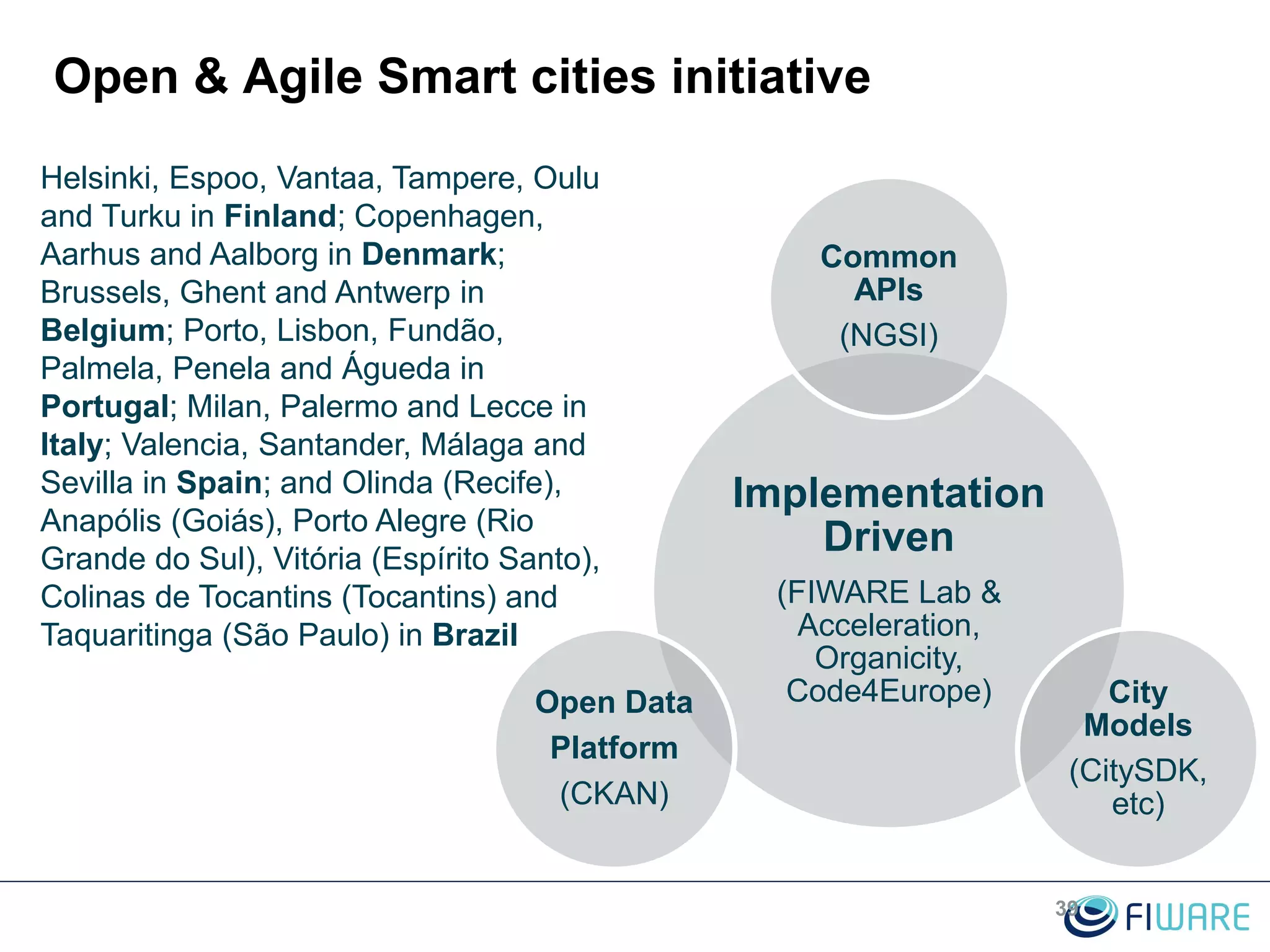 39
Open & Agile Smart cities initiative
Implementation
Driven
(FIWARE Lab &
Acceleration,
Organicity,
Code4Europe)
Common
APIs
(NGSI)
City
Models
(CitySDK,
etc)
Open Data
Platform
(CKAN)
Helsinki, Espoo, Vantaa, Tampere, Oulu
and Turku in Finland; Copenhagen,
Aarhus and Aalborg in Denmark;
Brussels, Ghent and Antwerp in
Belgium; Porto, Lisbon, Fundão,
Palmela, Penela and Águeda in
Portugal; Milan, Palermo and Lecce in
Italy; Valencia, Santander, Málaga and
Sevilla in Spain; and Olinda (Recife),
Anapólis (Goiás), Porto Alegre (Rio
Grande do Sul), Vitória (Espírito Santo),
Colinas de Tocantins (Tocantins) and
Taquaritinga (São Paulo) in Brazil
 