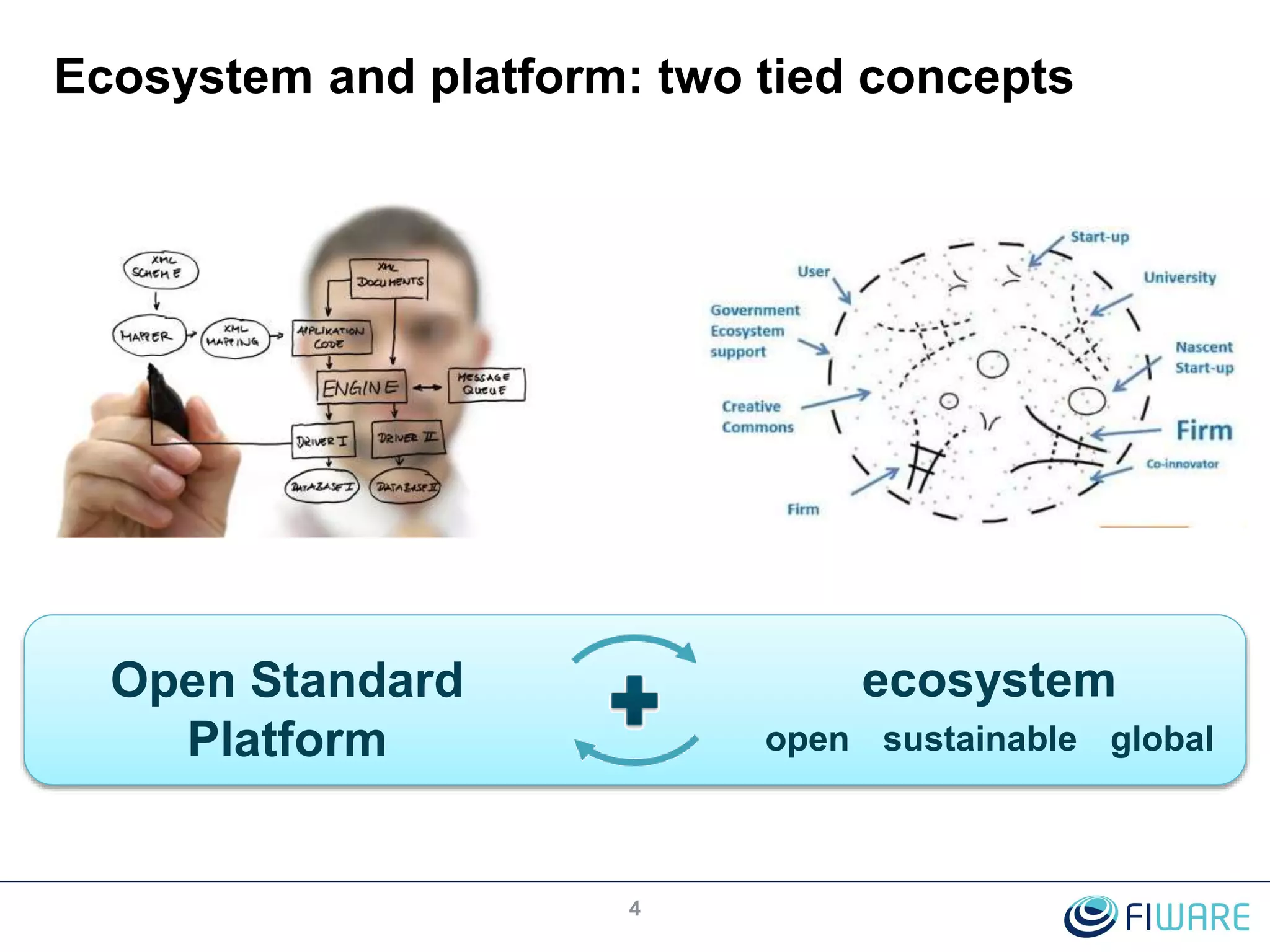 Ecosystem and platform: two tied concepts
4
Open Standard
Platform
ecosystem
open globalsustainable
 