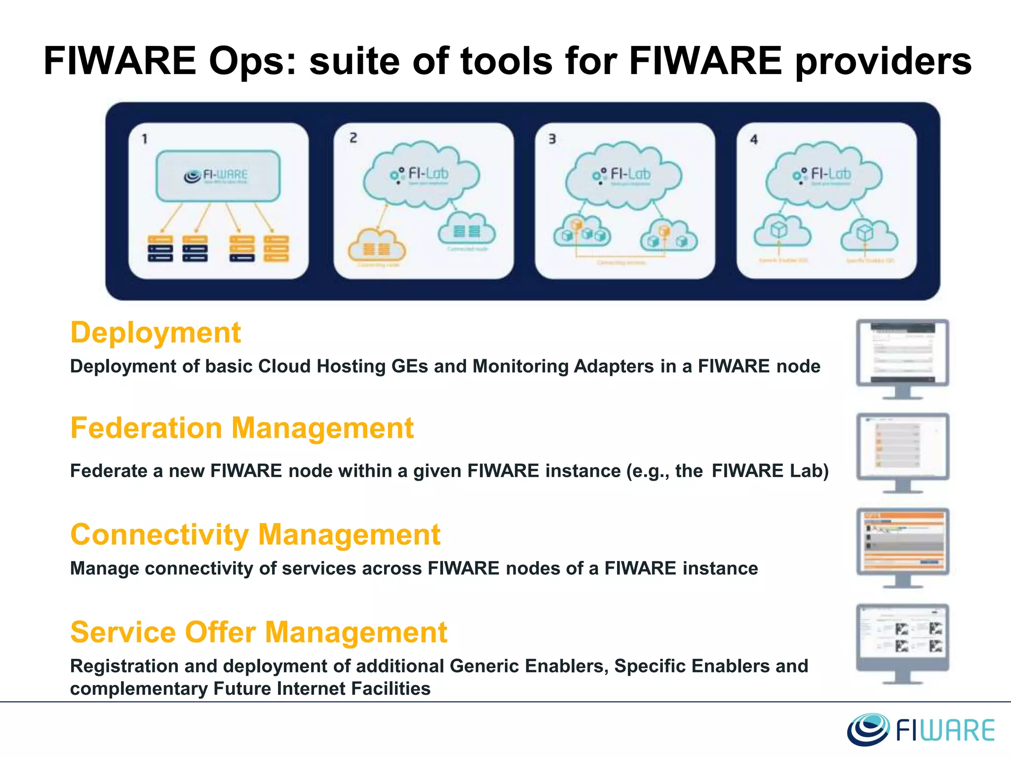 FIWARE Ops: suite of tools for FIWARE providers
Deployment
Deployment of basic Cloud Hosting GEs and Monitoring Adapters in a FIWARE node
Federation Management
Federate a new FIWARE node within a given FIWARE instance (e.g., the FIWARE Lab)
Connectivity Management
Manage connectivity of services across FIWARE nodes of a FIWARE instance
Service Offer Management
Registration and deployment of additional Generic Enablers, Specific Enablers and
complementary Future Internet Facilities
 