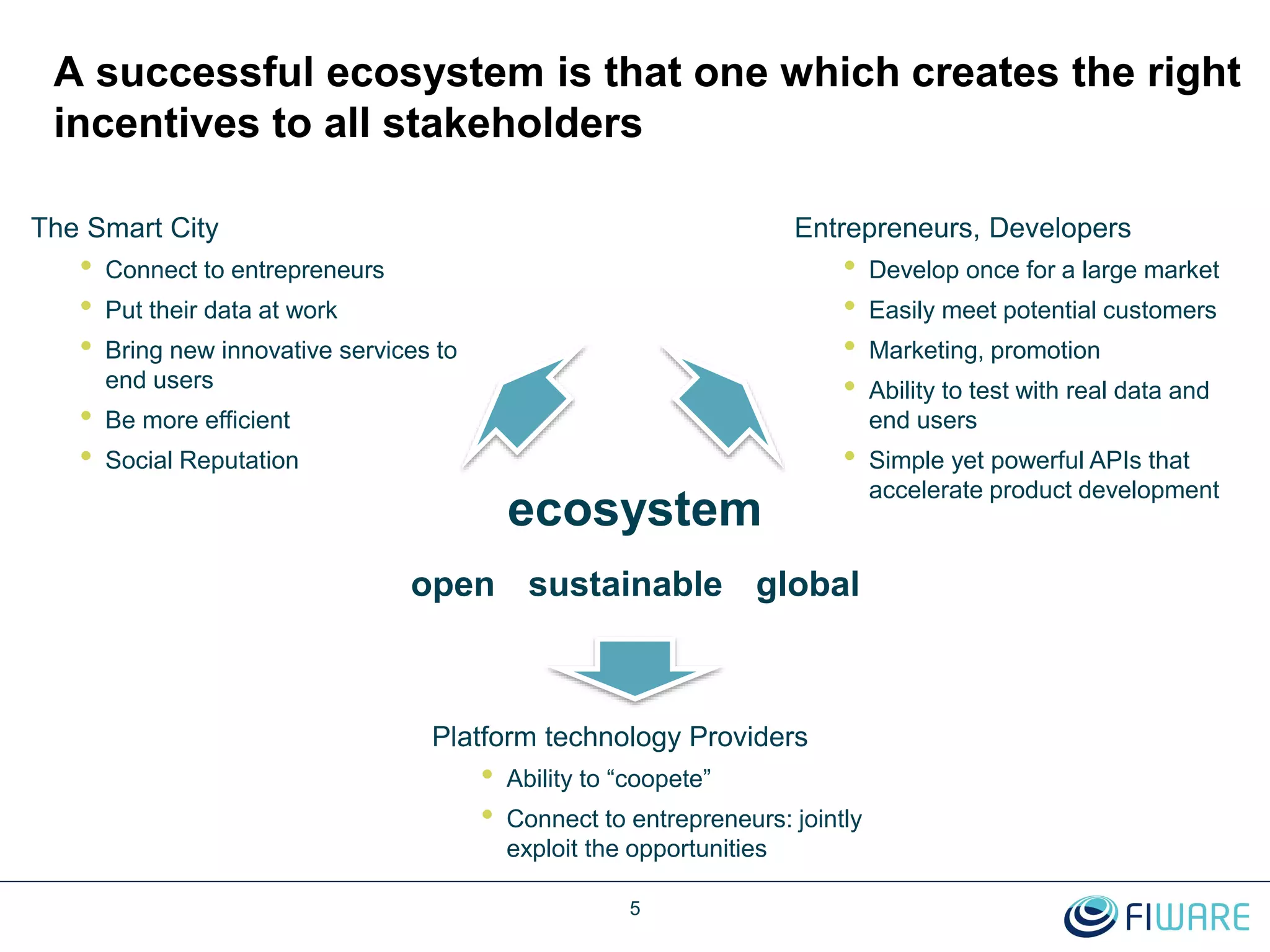 A successful ecosystem is that one which creates the right
incentives to all stakeholders
5
Entrepreneurs, Developers
• Develop once for a large market
• Easily meet potential customers
• Marketing, promotion
• Ability to test with real data and
end users
• Simple yet powerful APIs that
accelerate product development
The Smart City
• Connect to entrepreneurs
• Put their data at work
• Bring new innovative services to
end users
• Be more efficient
• Social Reputation
Platform technology Providers
• Ability to “coopete”
• Connect to entrepreneurs: jointly
exploit the opportunities
ecosystem
open globalsustainable
 