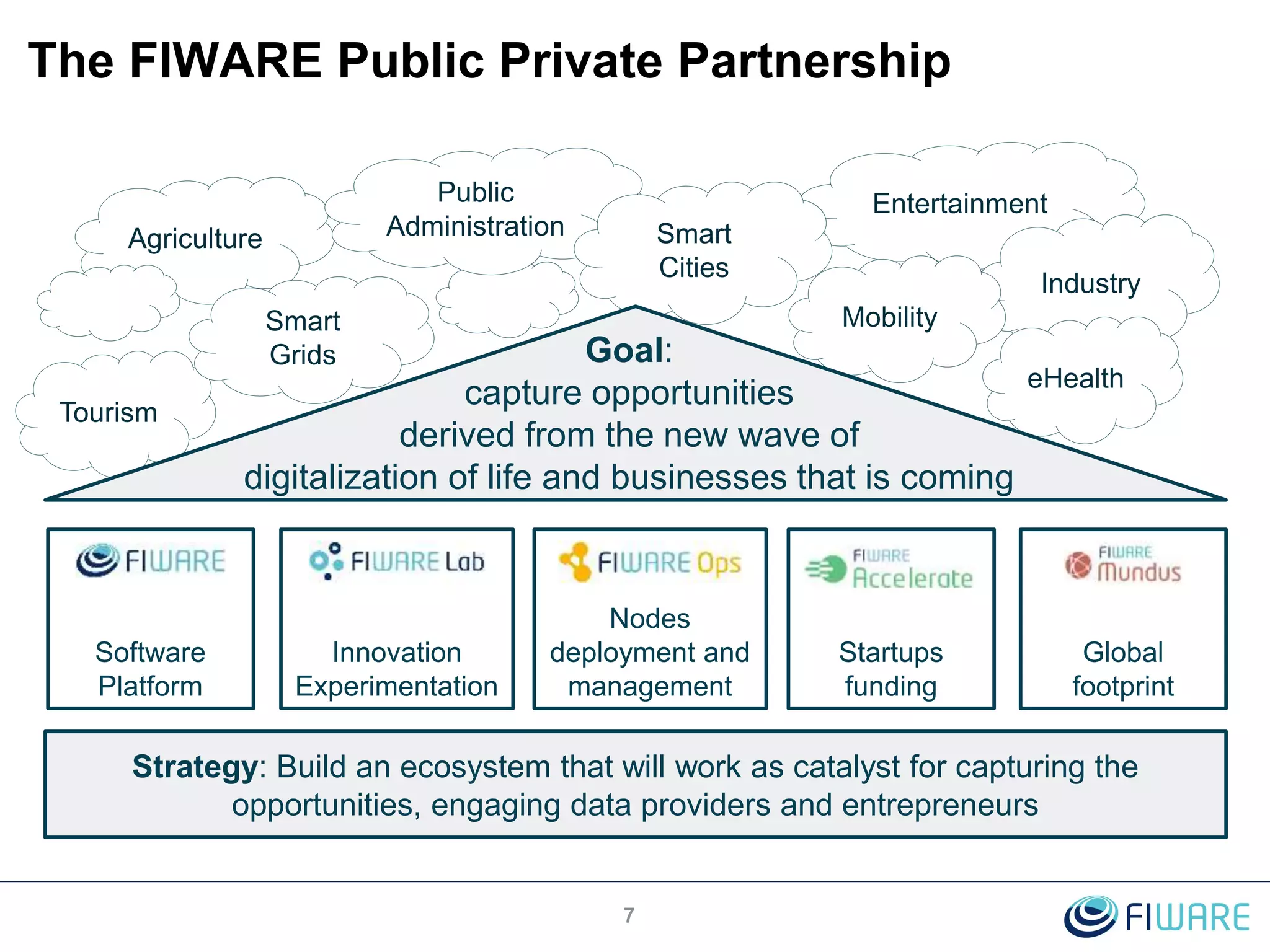 Entertainment
Industry
Tourism
Mobility
Agriculture
7
Software
Platform
Innovation
Experimentation
Nodes
deployment and
management
Startups
funding
Global
footprint
Strategy: Build an ecosystem that will work as catalyst for capturing the
opportunities, engaging data providers and entrepreneurs
The FIWARE Public Private Partnership
eHealth
Smart
Grids
Public
Administration Smart
Cities
Goal:
capture opportunities
derived from the new wave of
digitalization of life and businesses that is coming
 