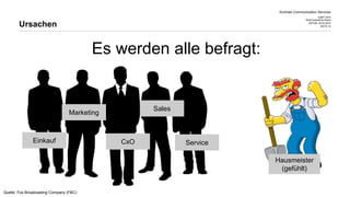 Kontrast Communication Services
CeBIT 2015
Web Experience Arena
DATUM 20.03.2015
SEITE 10
Es werden alle befragt:
Ursachen
Einkauf
Marketing
CxO
Sales
Service
Hausmeister
(gefühlt)
Quelle: Fox Broadcasting Company (FBC)
 