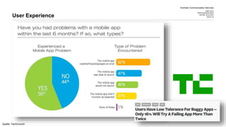Kontrast Communication Services
CeBIT 2015
Web Experience Arena
DATUM 20.03.2015
SEITE 16User Experience
Quelle: TechCrunch
 