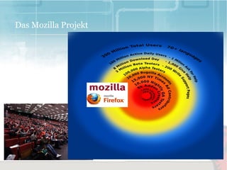 Seit 2007 Mozilla QA Software Engineer  
