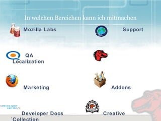 Agenda Das Mozilla Projekt! 