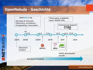 www.netways.de
OpenNebula - Geschichte
 