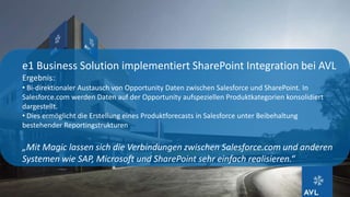 e1 Business Solution implementiert SharePoint Integration bei AVL
Ergebnis:
• Bi-direktionaler Austausch von Opportunity Daten zwischen Salesforce und SharePoint. In
Salesforce.com werden Daten auf der Opportunity aufspeziellen Produktkategorien konsolidiert
dargestellt.
• Dies ermöglicht die Erstellung eines Produktforecasts in Salesforce unter Beibehaltung
bestehender Reportingstrukturen

„Mit Magic lassen sich die Verbindungen zwischen Salesforce.com und anderen
Systemen wie SAP, Microsoft und SharePoint sehr einfach realisieren.“
 